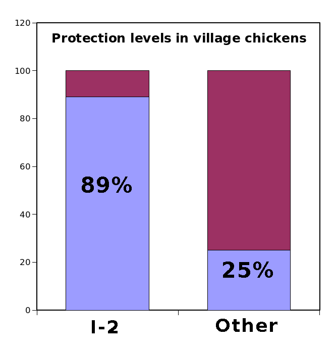 vacc-protection-levels-210603.png